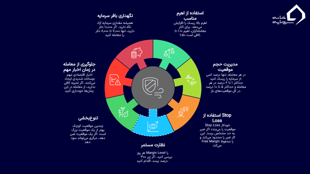 استراتژی‌های جلوگیری از کال مارجین