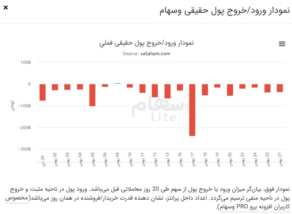 افزونه وسهام