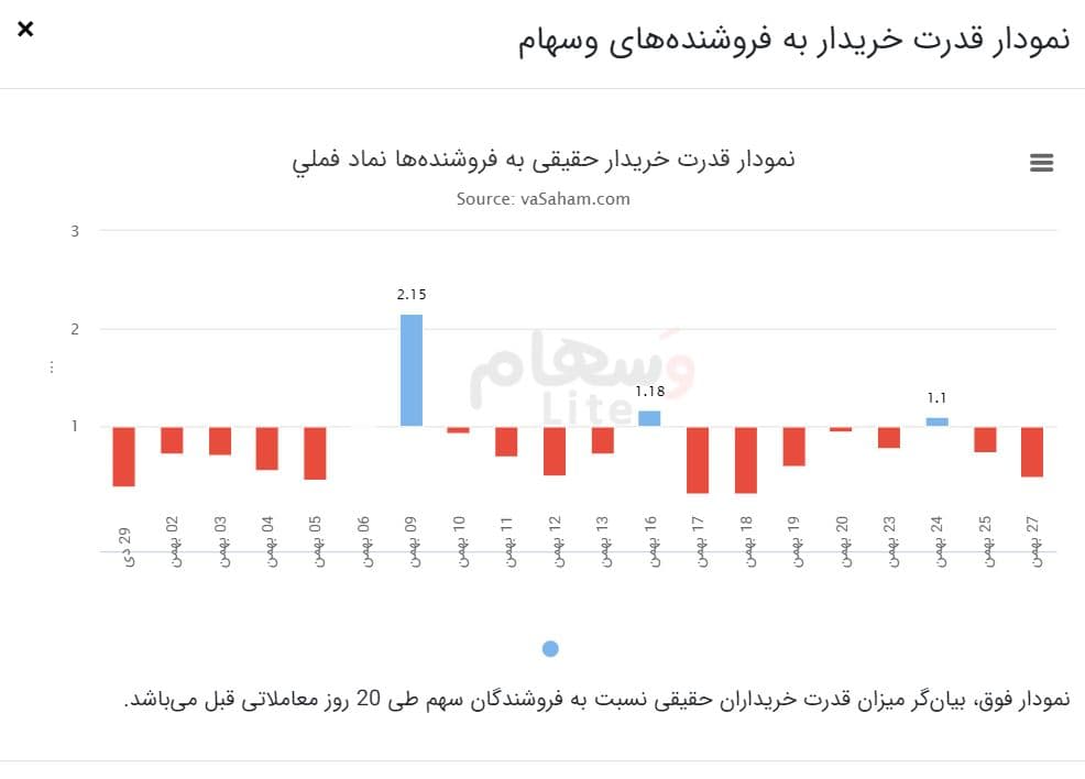 افزونه وسهام