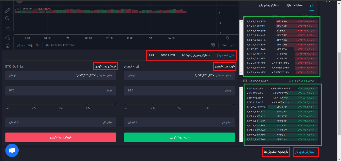 آموزش صرافی پینگی