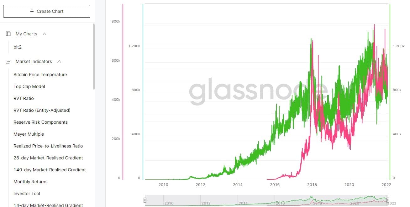 آموزش سایت گلسنود Glassnode