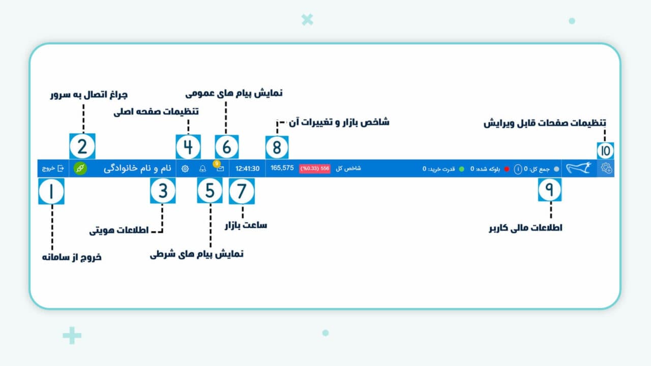 آنلاین پلاس