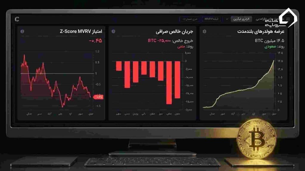 آیا الان در فاز انباشت هستیم
