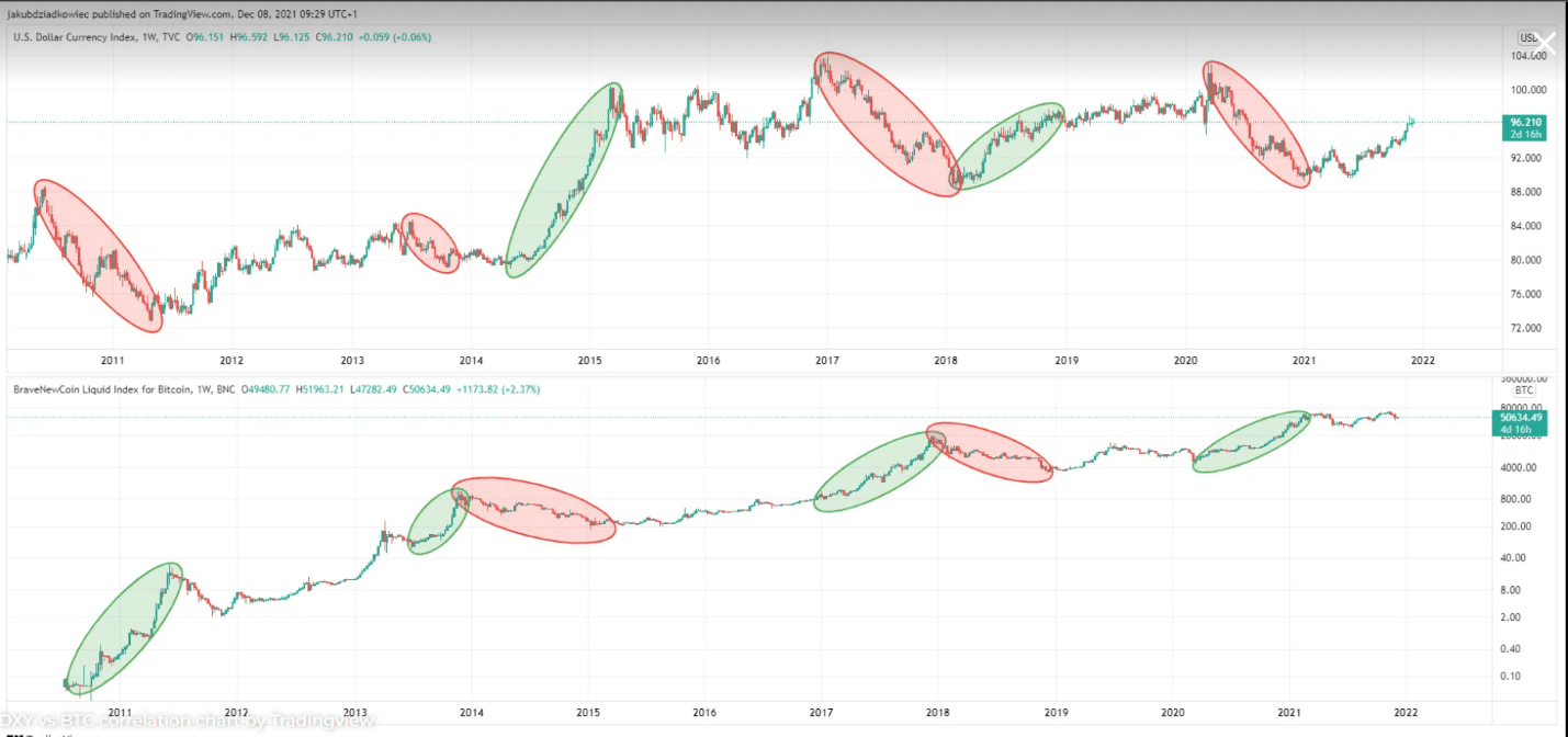 شاخص DXY