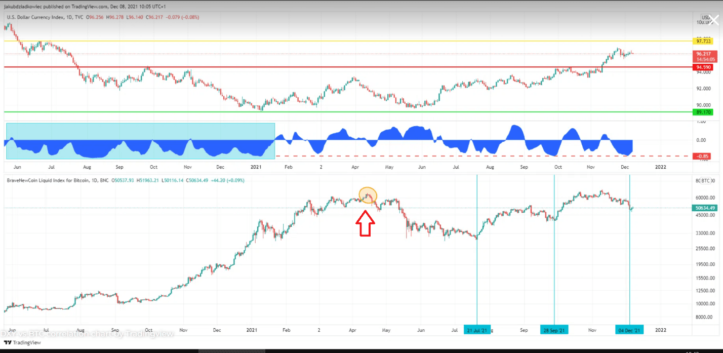 شاخص DXY