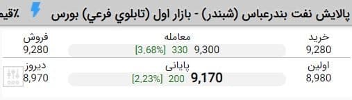 سایت TSETMC