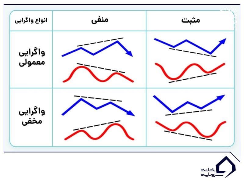 واگرایی مخفی