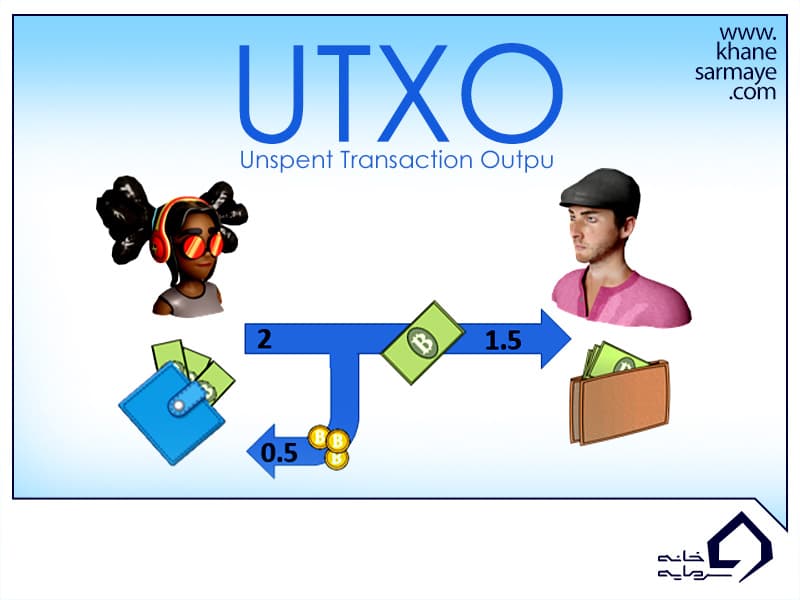 UTXO