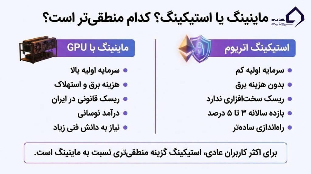 مقایسه ماینینگ با استیکینگ اتریوم