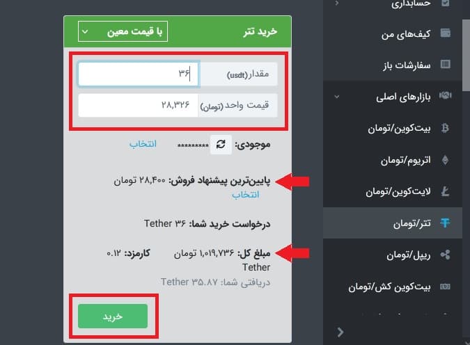 خرید بیت کوین در ایران