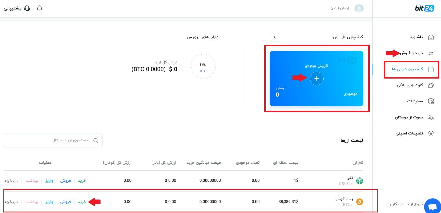 خرید بیت کوین در ایران