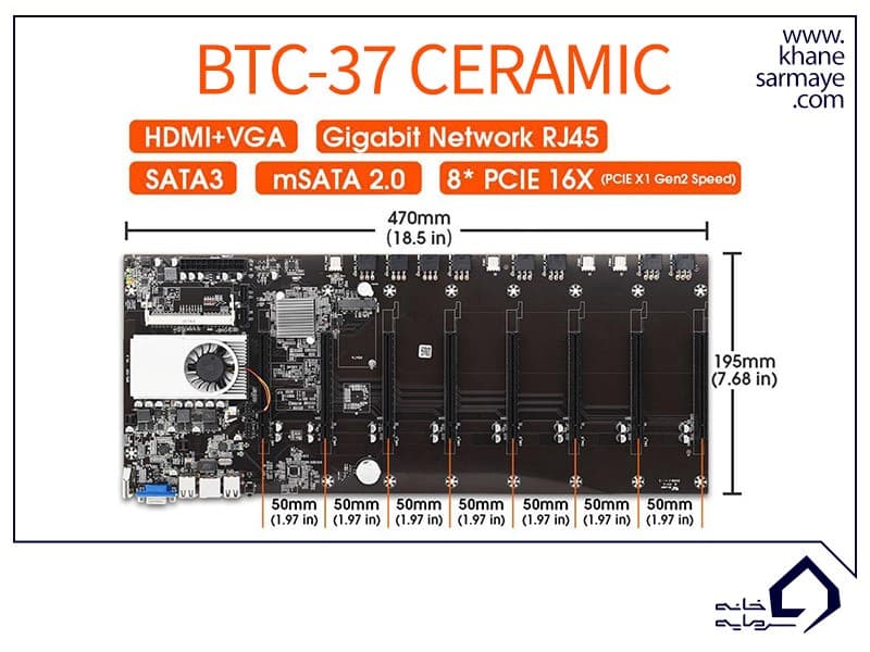 مادربرد ماینینگ بیت کوین