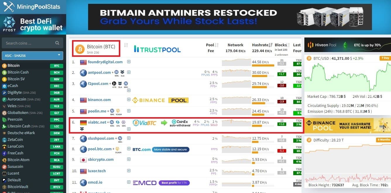 بررسی سایت Mining Pool State