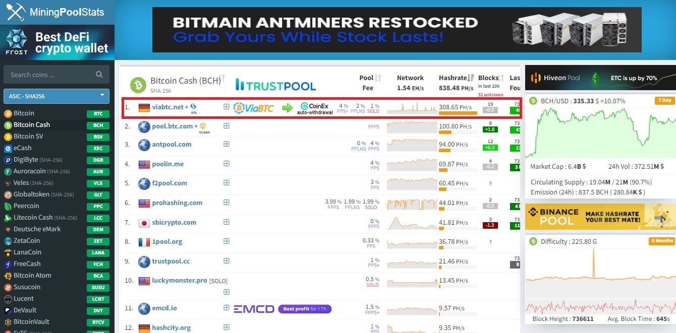 بررسی سایت Mining Pool State