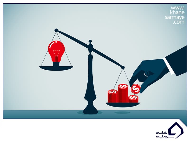معرفی و آموزش شاخص Estimated Leverage Ratio