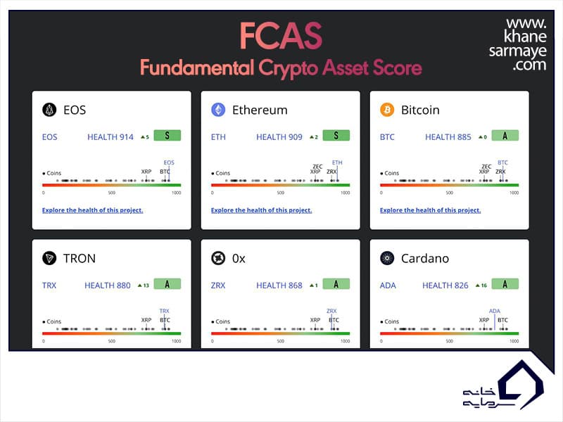 شاخص FCAS یا شاخص فاندامنتال دارایی چیست؟
