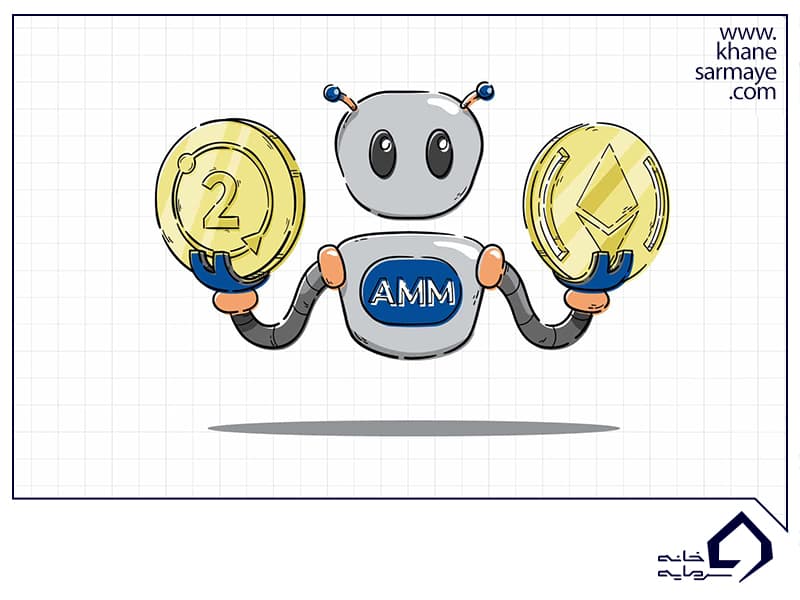 بازار ساز خودکار (AMM)