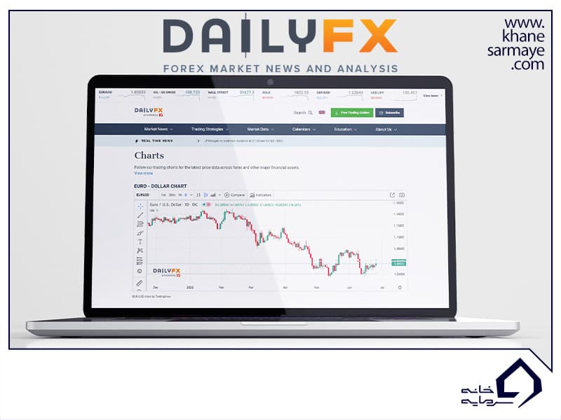 دیلی اف اکس (Dailyfx) یکی از سایت های مشابه تریدینگ ویو