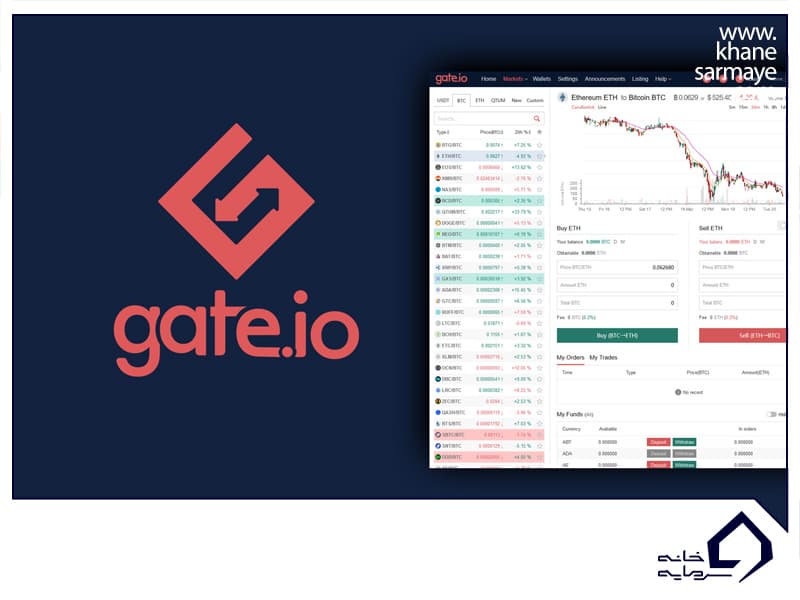 بررسی صرافی Gate.io