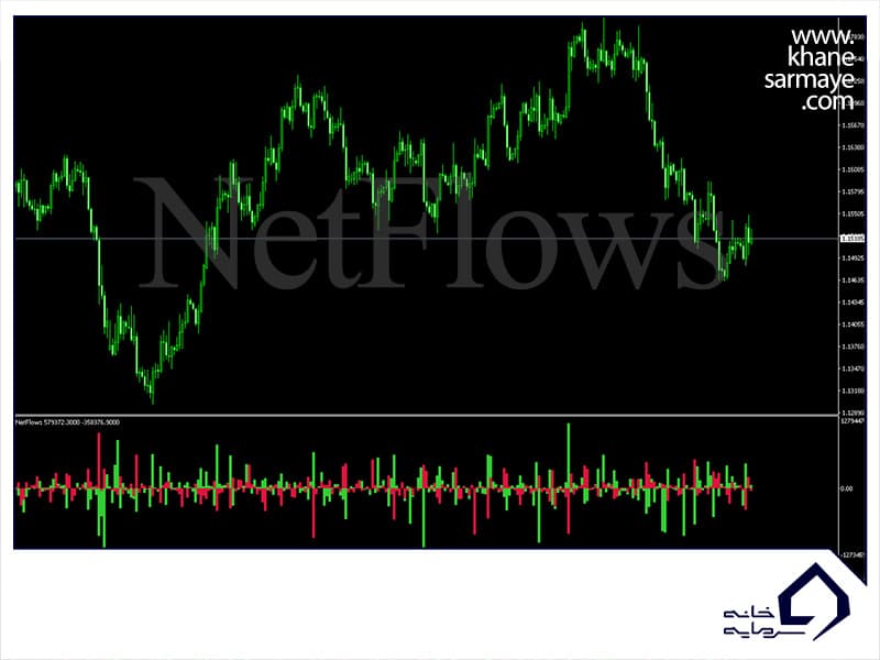 netflow