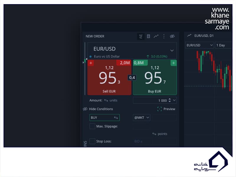 مزایای بازار forex