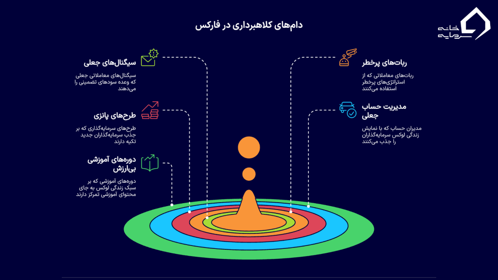 سایر دام‌های رایج در فارکس