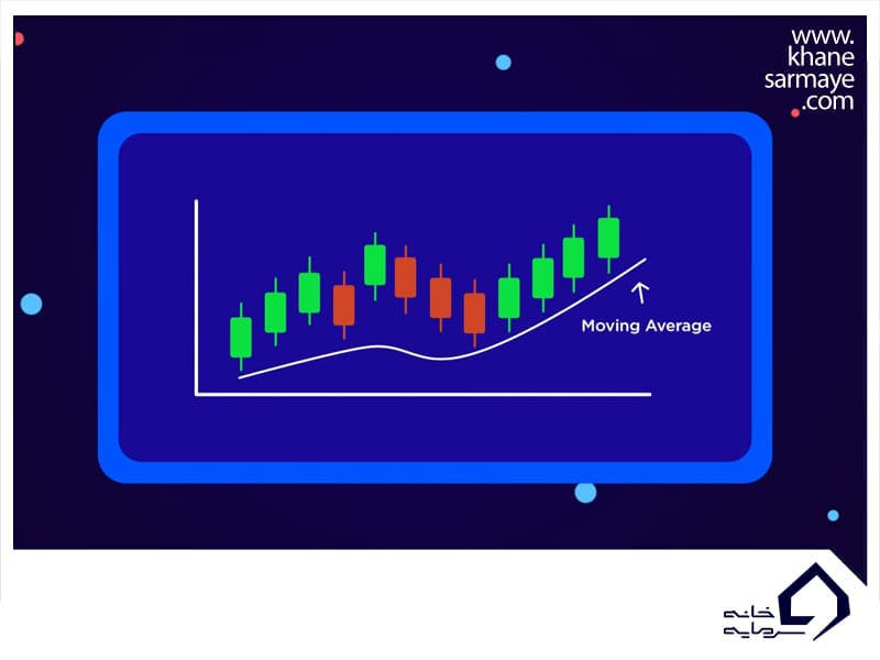 چگونه از اندیکاتور میانگین متحرک (Moving Average) در ترید استفاده کنیم؟