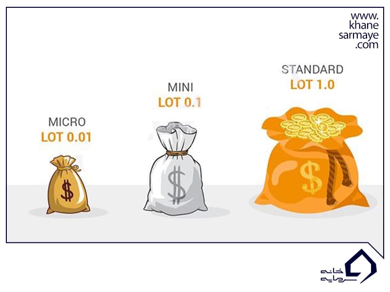 لات (lot) چیست؟