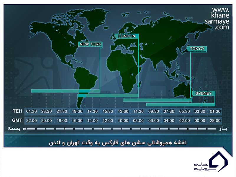 سشن لندن بازار فارکس