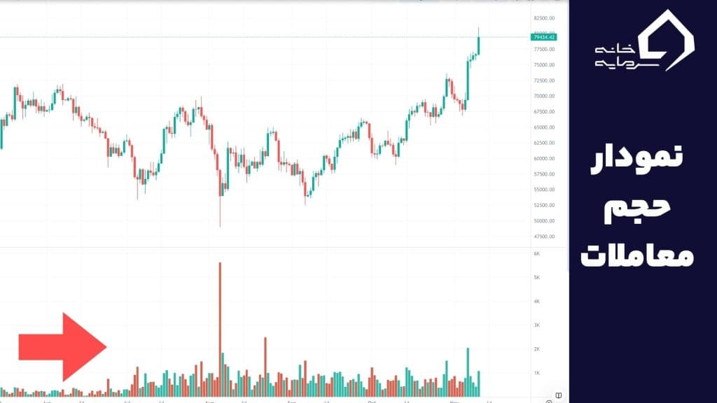 _نمودار حجم معاملات کوینکس