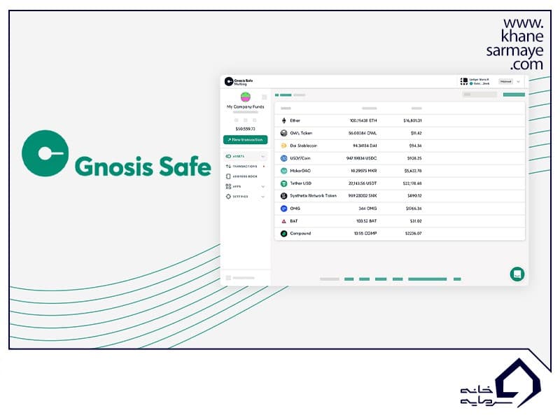 Gnosis Safe، کیف پول پلتفرم Gnosis