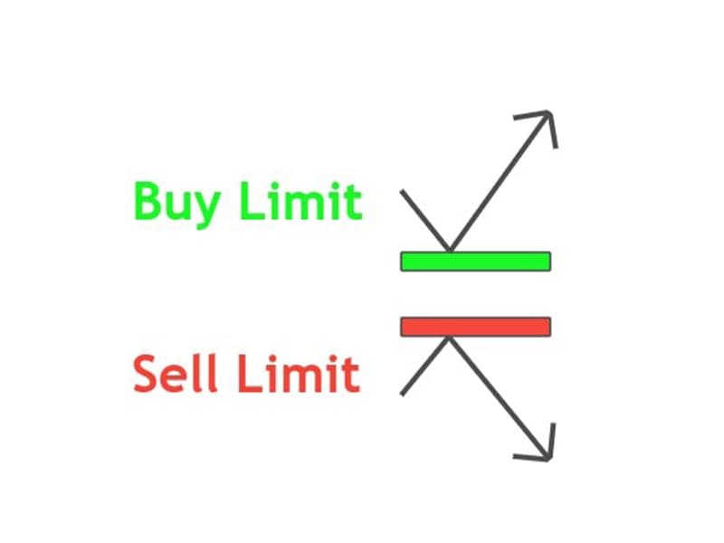 Limit در انواع سفارشات فارکس