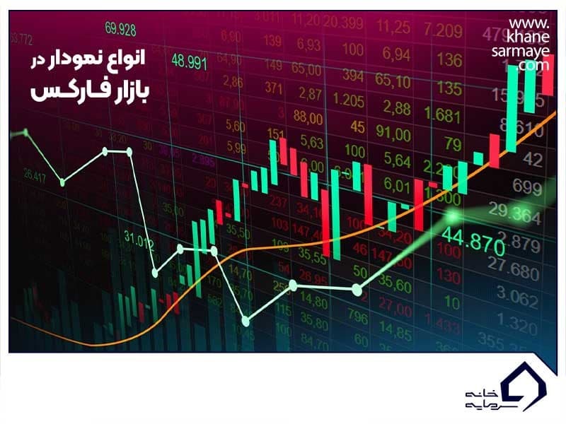 انواع نمودار در بازار فارکس [نحوه خواندن + کاربرد هرکدام از آنها]