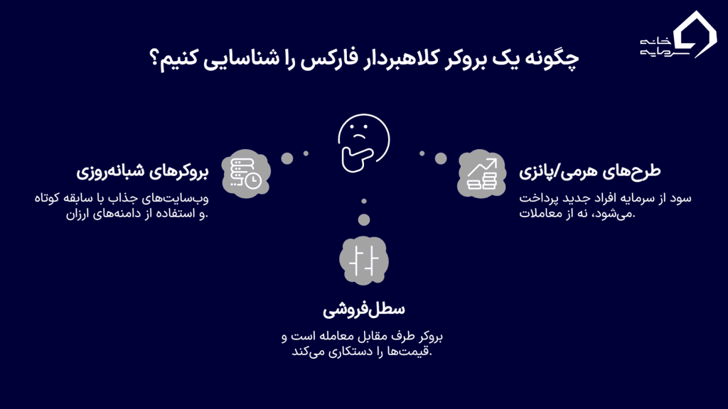 بروکرهای کلاهبردار فارکس چه ویژگی‌هایی دارند