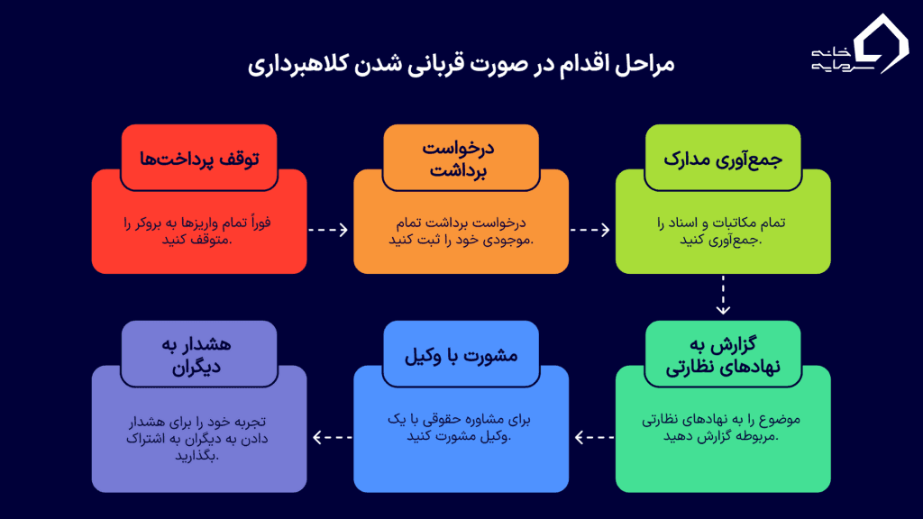 اگر قربانی کلاهبرداری شدیم چه کنیم