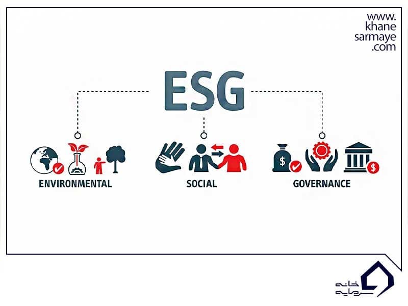 مقایسه ریفای با سرمایه گذاری سنتی مالی و  ESG