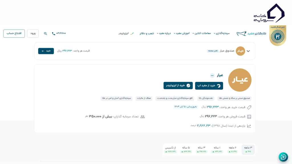 تاریخچه صندوق سرمایه‌گذاری عیار مفید