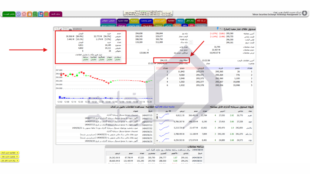 نماد عیار در وب‌سایت مدیریت فناوری بورس تهران