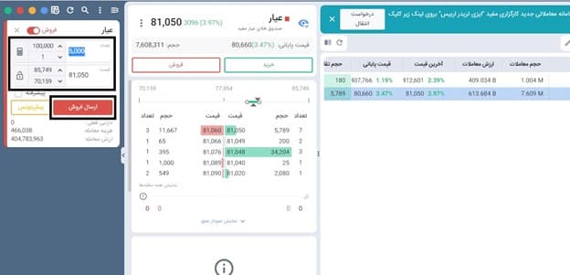 نحوه ابطال واحدهای صندوق سرمایه گذاری عیار