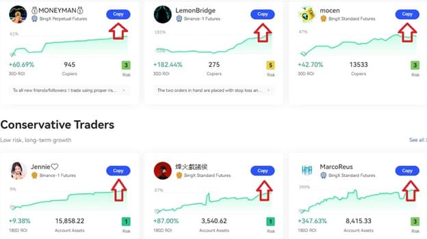 فرایند کپی تریدینگ در صرافی بینگ ایکس بخش فیوچرز