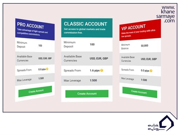 انواع حساب در فارکس چیست؟