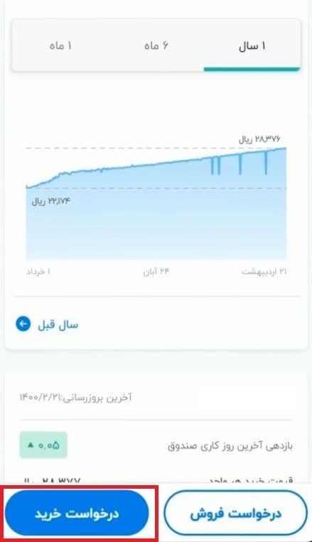 نحوه خرید واحد صندوق سرمایه گذاری طلای کیان (گوهر)