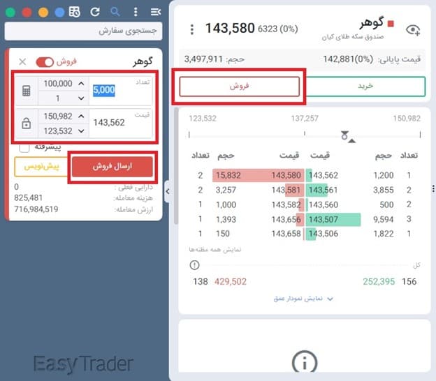 نحوه ابطال واحدهای صندوق سرمایه گذاری سکه طلای کیان (گوهر)