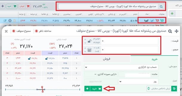 نحوه خرید واحد صندوق سرمایه گذاری کهربا