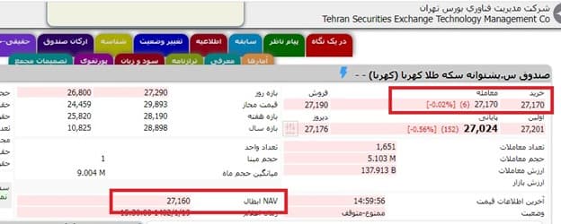 نحوه خرید واحد صندوق سرمایه گذاری کهربا