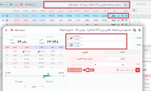 نحوه ابطال واحدهای صندوق سرمایه گذاری مثقال