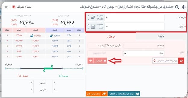 نحوه ابطال واحدهای صندوق سرمایه گذاری زرفام