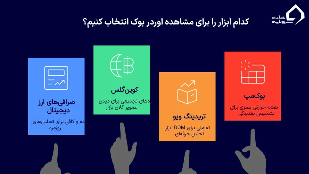 بهترین سایت‌ها و ابزارهای مشاهده اوردر بوک