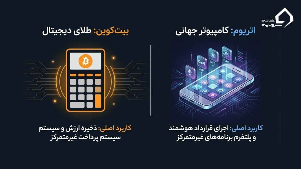 اتریوم دقیقاً چیست و چرا ساخته شد