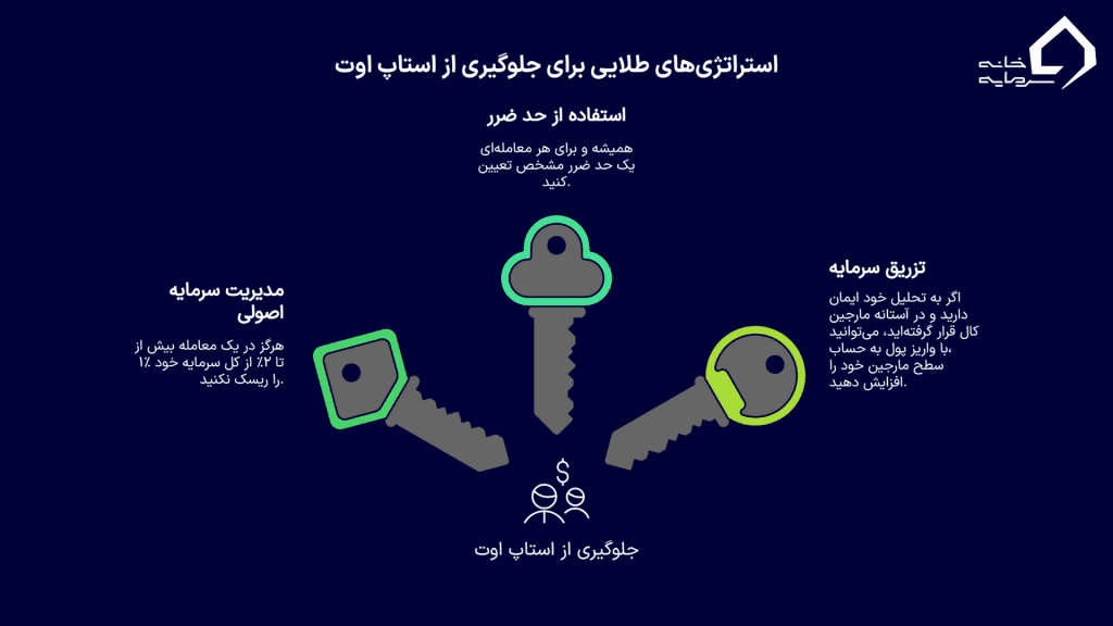 ۳ استراتژی طلایی برای فرار از استاپ اوت